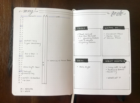 Bullet Journal Method Book Review — Original Content Books